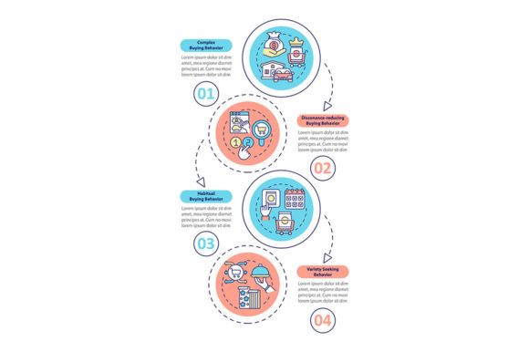 Buyer Behavior Types Vector Infographic Guide