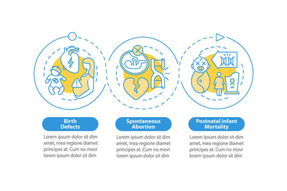 Evaluating the Genetic Defects Vector Infographic for Professional Healthcare Communication