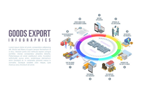 Goods Export Infographic: Visualizing Global Trade
