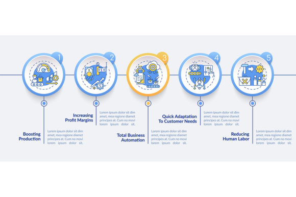 Industry 4.0 Goals Vector Infographic: Visualizing Digital Transformation Strategies