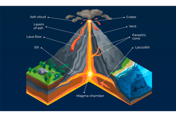 Volcano Infographic in Isometric Style: A Visual Guide for Modern Web Design